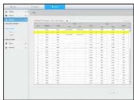 Screenshot of a software interface showing a data table with columns labeled 'A', 'B', 'C' and associated numerical values.