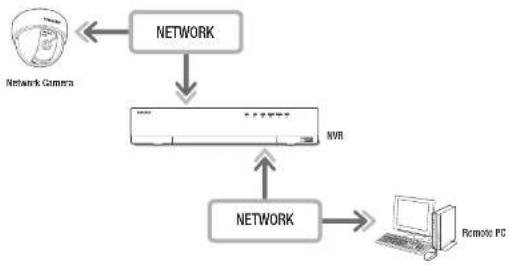Hanwha XRN-2011 - WHAT IS WEB VIEWER? - 1