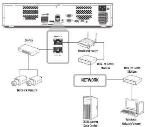 Hanwha XRN-2011 - CONNECTING THE NETWORK - 3