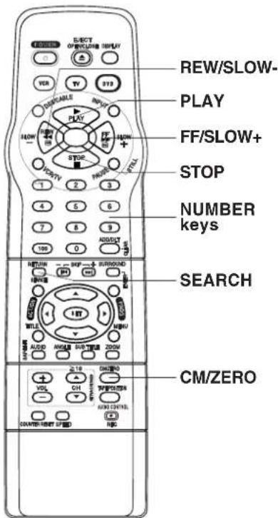 REW/SLOW-, PLAY, FF/SLOW+, STOP, NUMBER keys, SEARCH, CM/ZERO
