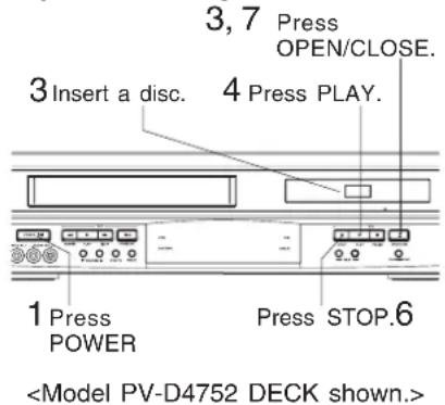 3, 7 Press OPEN/CLOSE. 3 Insert a disc. 4 Press PLAY. 1 Press POWER. Press STOP. 6