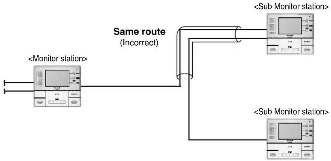 graph TD A["Monitor station"] --> B["Same route (Incorrect)"] B --> C["Sub Monitor station"] B --> D["Sub Monitor station"]