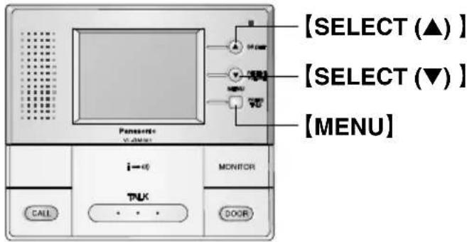 MENU (1/4) RECEIVE VOLUME RINGER VOLUME ▼▲:SEL. MENU:SET TALK:EXIT
