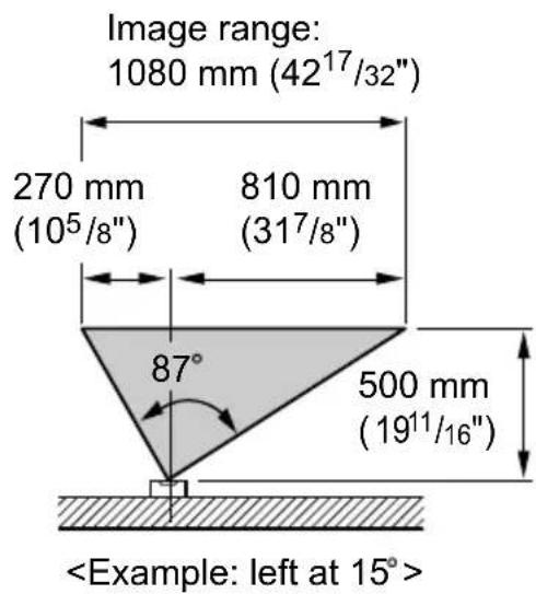 Image range: 1080 mm (42¹⁷/32") 270 mm (10⁵/8") 810 mm (31⁷/8") 87° 500 mm (19¹¹/16") Example: left at 15°>