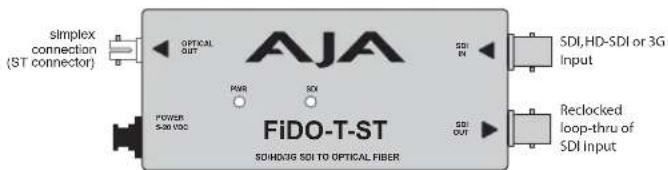 simplex connection (ST connector) OPTICAL OUT AJA SDI IN SDI,HD-SDI or 3G Input PWR SOX POWER 5-26 VDC SDI OUT Reclocked loop-thru of SDI Input FiDO-T-ST SOD/DSI SSI TO OPTICAL FIBER