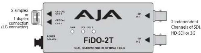 2 simplex of 1 duplex connection (LC connector) OPTICAL OUT 1 OPTICAL OUT 2 PAR SDI 1 SDI 2 POWER 5-SE VDC AJA 2 Independent Channels of SDI, HD-SDI or 3G DUAL SDI/SDI SDI TO OPTICAL FIBER