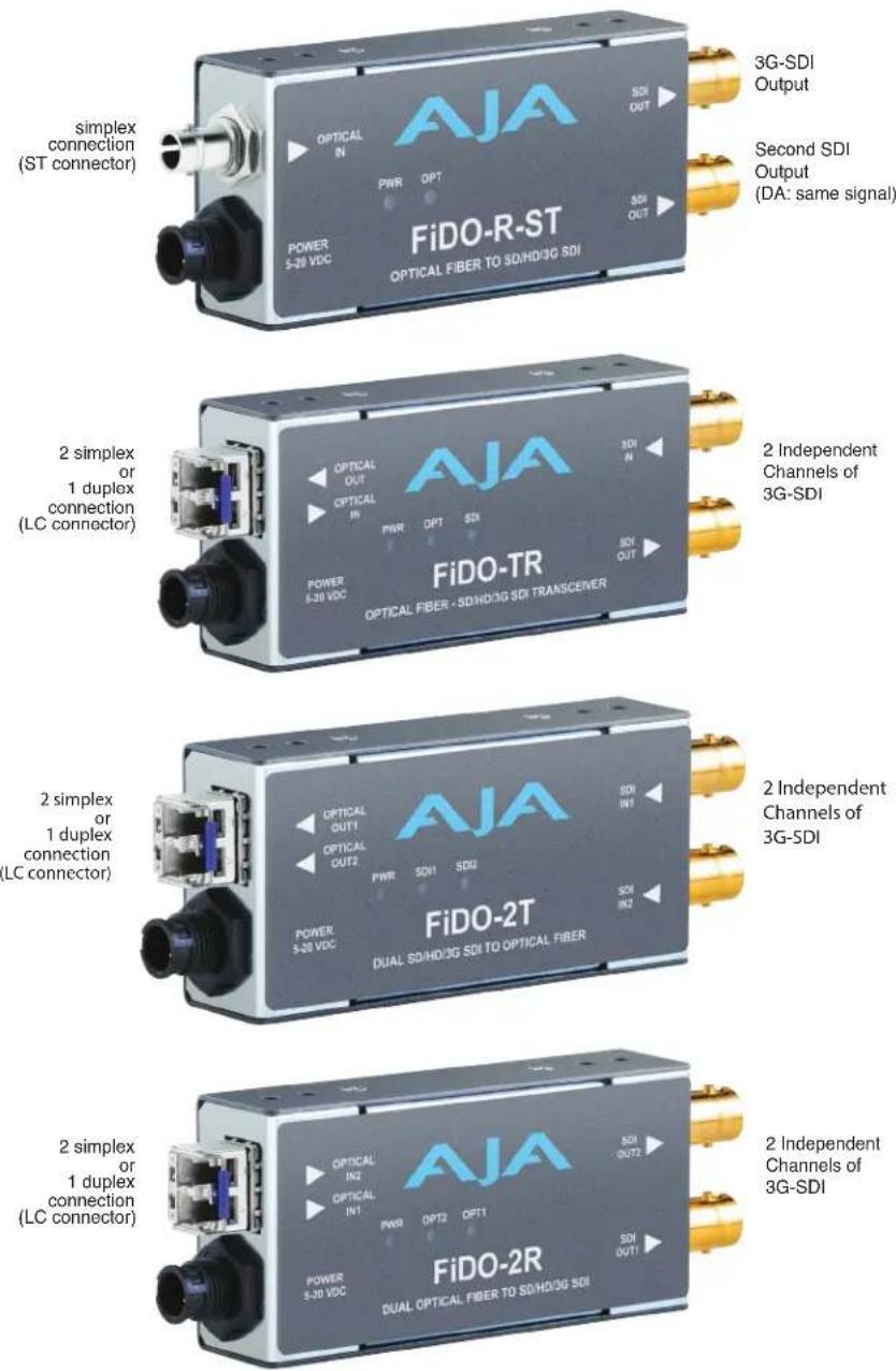 AJA FIDO-4T-X - FiDO Converter Simplified Block Diagrams - 9
