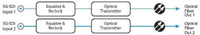 AJA FIDO-4T-X - FiDO Converter Simplified Block Diagrams - 4