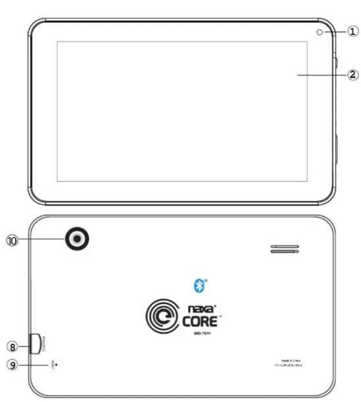 ① ② ⑩ ⑪ ⑧ ⑨ nexa® CORE™ NED-7019 P2000 50000000000000000000000000000000000000000000000000000000000000000000000000000000000000000000