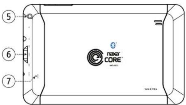 5 6 7 NEXA® CORE™ VOUTA IN CHINA