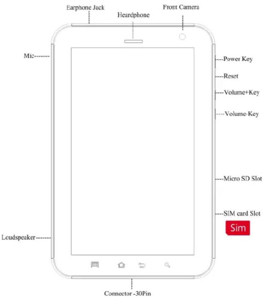 Earphone Jack Heardphone Front Camera Mic Loudspeaker Connector -30Pin Power Key Reset Volume+Key Volume-Key Micro SD Slot SIM card Slot Sim