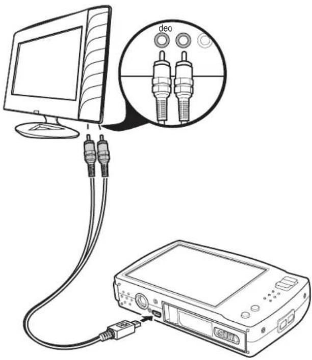 Diagram showing connection between a computer monitor and an electronic device with labeled ports 'deo' and connectors