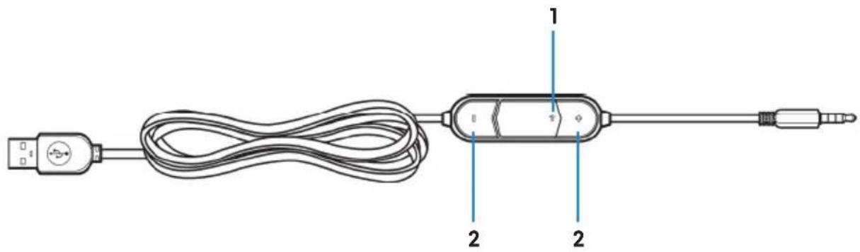 Diagram of a USB cable connector with labeled pins and components