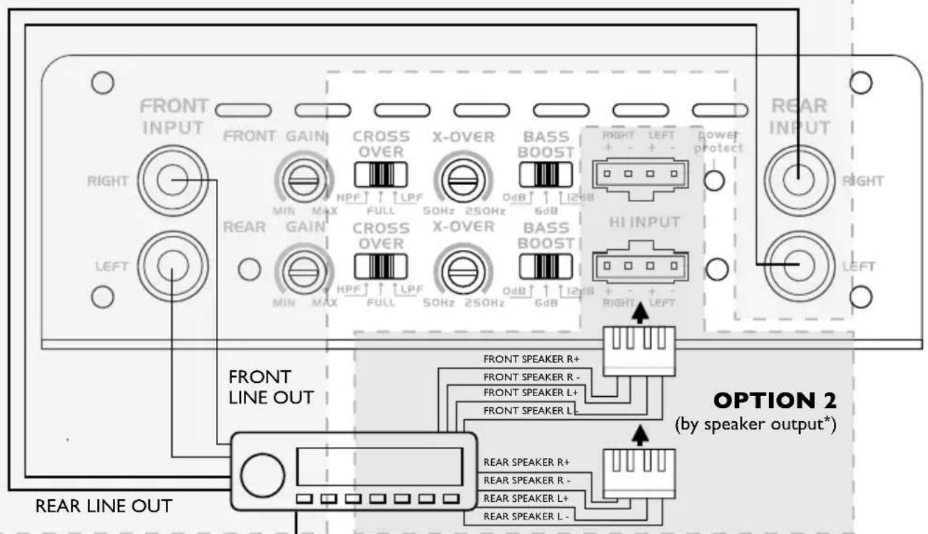 FRONT INPUT FRONT GAIN CROSS OVER X-OVER BASS BOOST RIGHT LEFT power protect RIGHT RIGHT RIGHT HPF LPF 0dB 12dB 50Hz 250Hz REAR GAIN CROSS OVER X-OVER BASS BOOST HI INPUT MIN MAX HPF LPF 50Hz 250Hz 0dB 12dB RIGHT LEFT MIN MAX HPF LPF 50Hz 250Hz 0dB 12dB RIGHT LEFT FRONT LINE OUT FRONT SPEAKER R+ FRONT SPEAKER R - FRONT SPEAKER L+ FRONT SPEAKER L- REAR SPEAKER R+ REAR SPEAKER R - REAR SPEAKER L+ REAR SPEAKER L - OPTION 2 (by speaker output*)