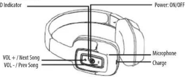 D Indicator Power: ON/OFF VOL + / Next Song VOL - / Prev Song Microphone Charge