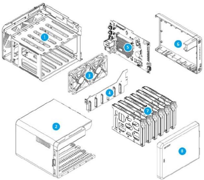 Exploded view diagram of a computer hardware chassis showing numbered components from chassis to chassis panel