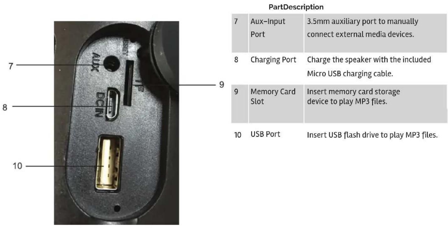 PartDescription 7 Aux-Input 3.5mm auxiliary port to manually connect external media devices. 8 Charging Port Charge the speaker with the included Micro USB charging cable. 9 Memory Card Slot Insert memory card storage device to play MP3 files. 10 USB Port Insert USB flash drive to play MP3 files.