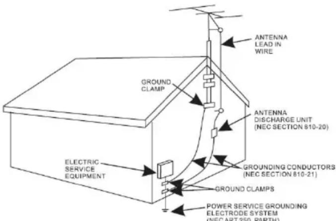ANTENNA LEAD IN WIRE GROUND CLAMP ANTENNA DISCHARGE UNIT (NEC SECTION 810-20) GROUNDED CONDUCTORS (NEC SECTION 810-21) GROUND CLAMPS ELECTRIC SERVICE EQUIPMENT POWER SERVICE GROUNDING ELECTRODE SYSTEM (NEC ART 250, PARTH)