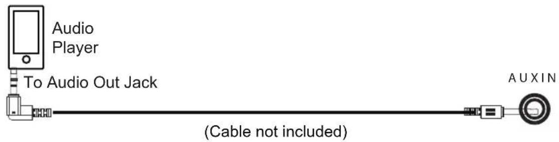 Audio Player To Audio Out Jack (AUXIN) (Cable not included)