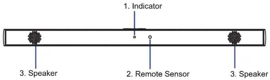 1. Indicator 2. Remote Sensor 3. Speaker 3. Speaker