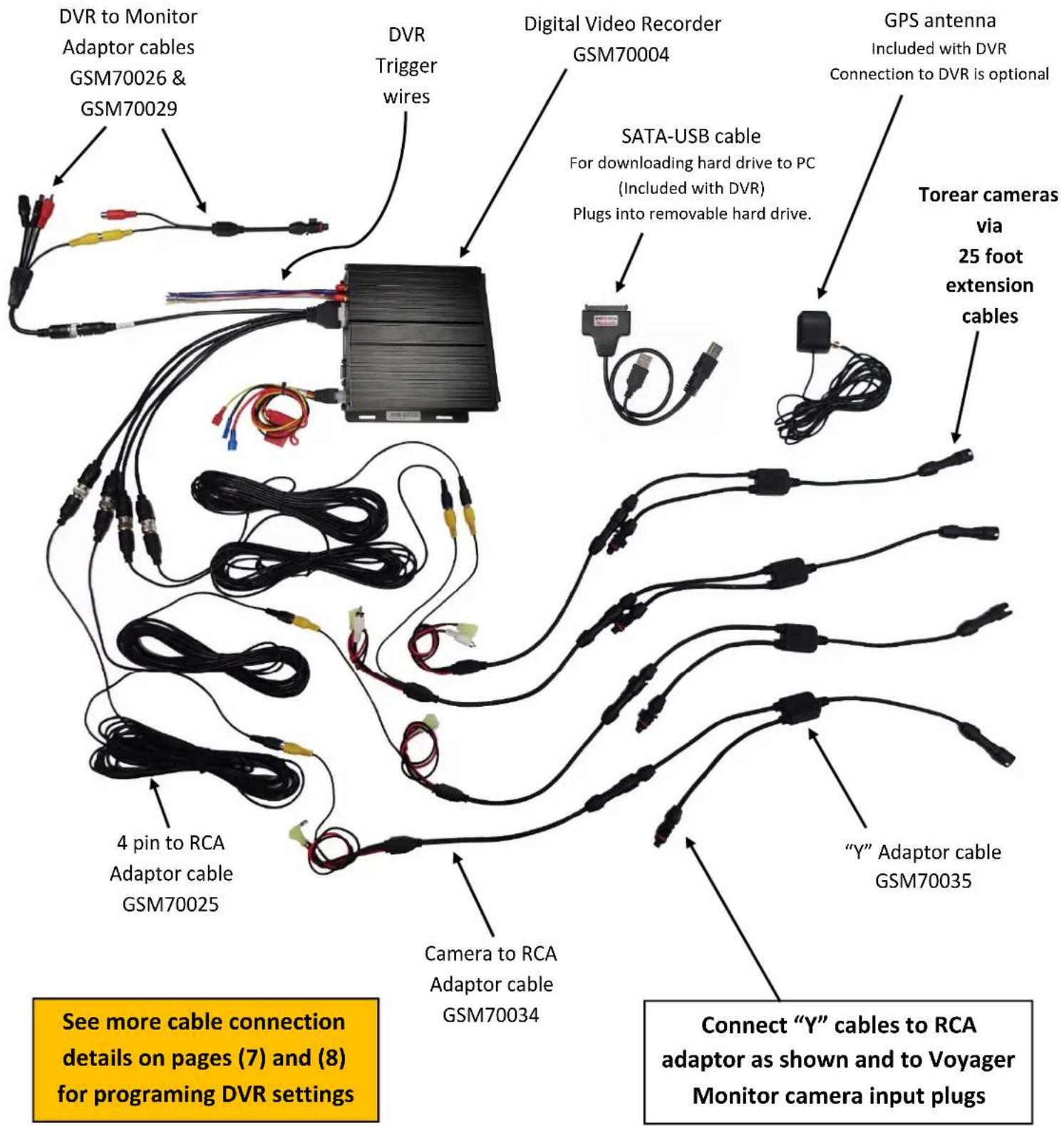 DVR to Monitor Adaptor cables GSM70026 & GSM70029 DVR Trigger wires Digital Video Recorder GSM70004 SATA-USB cable For downloading hard drive to PC (Included with DVR) Plugs into removable hard drive. GPS antenna Included with DVR Connection to DVR is optional Torear cameras via 25 foot extension ca…