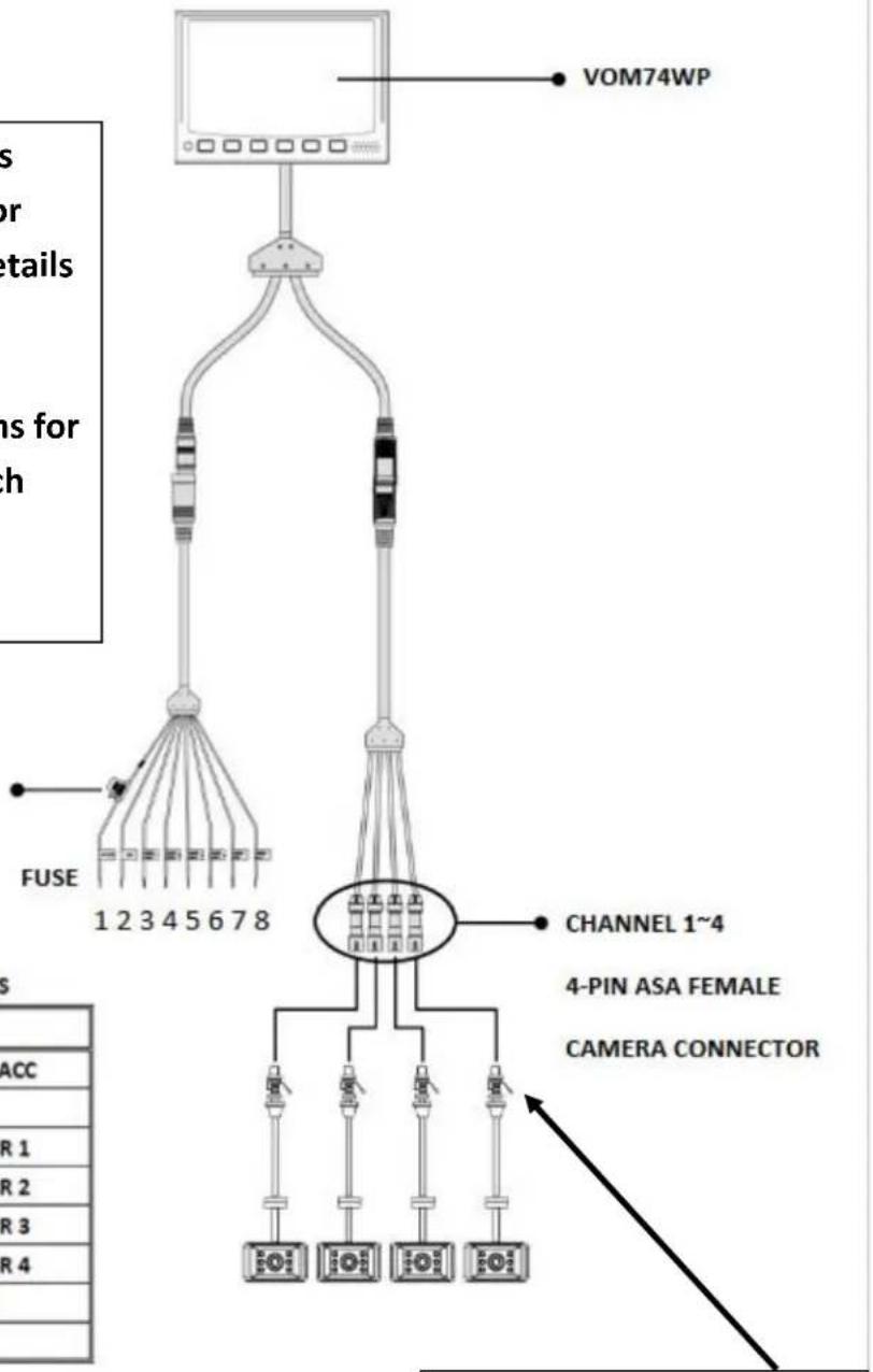 VOM74WP FUSE 1 2 3 4 5 6 7 8 CHANNEL 1~4 4-PIN ASA FEMALE CAMERA CONNECTOR