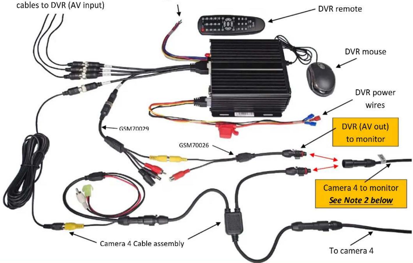 cables to DVR (AV input) DVR remote DVR mouse GSM70029 GSM70026 DVR power wires DVR (AV out) to monitor Camera 4 to monitor See Note 2 below Camera 4 Cable assembly To camera 4
