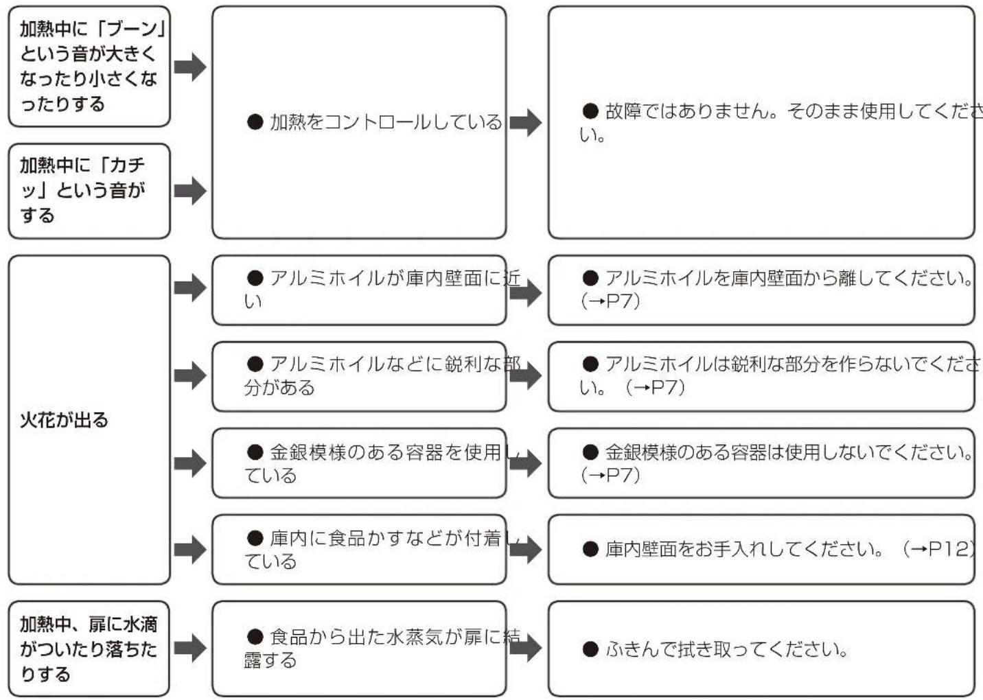 Iris Ohyama IMB-F184 - 故障かな?と思ったら つづき - 1