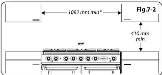 1092 mm min* Fig.7-2 410 mm min **
