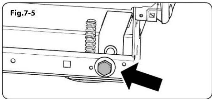 Fig.7-5