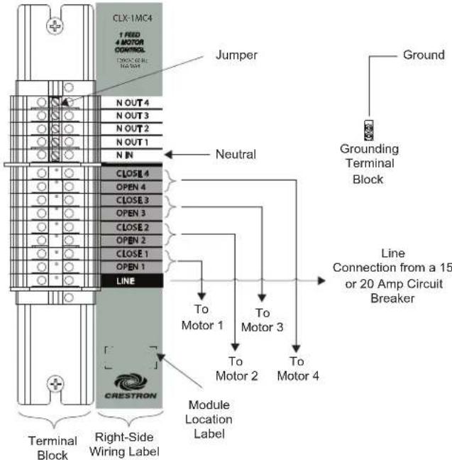 CLX-1MC4 1 RED 4 MOTOR CONTROL DINOC CTRL N OUT 4 N OUT 3 N OUT 2 N OUT 1 N IN CLOSE 4 OPEN 4 CLOSE 3 OPEN 3 CLOSE 2 OPEN 2 CLOSE 1 OPEN 1 LINE Terminal Block Right-Side Wiring Label CRESTRON Jumper Neutral To Motor 1 To Motor 3 To Motor 2 To Motor 4 Module Location Label Ground Grounding Terminal Block Line Connection from a 15 or 20 Amp Circuit Breaker