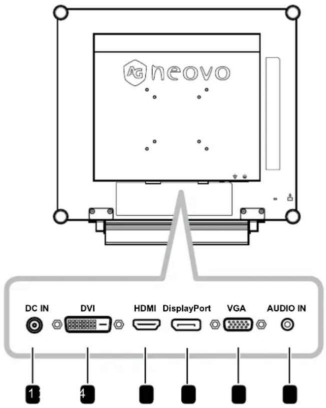 AG neovo DC IN DVI HDMI DisplayPort VGA AUDIO IN 1 4