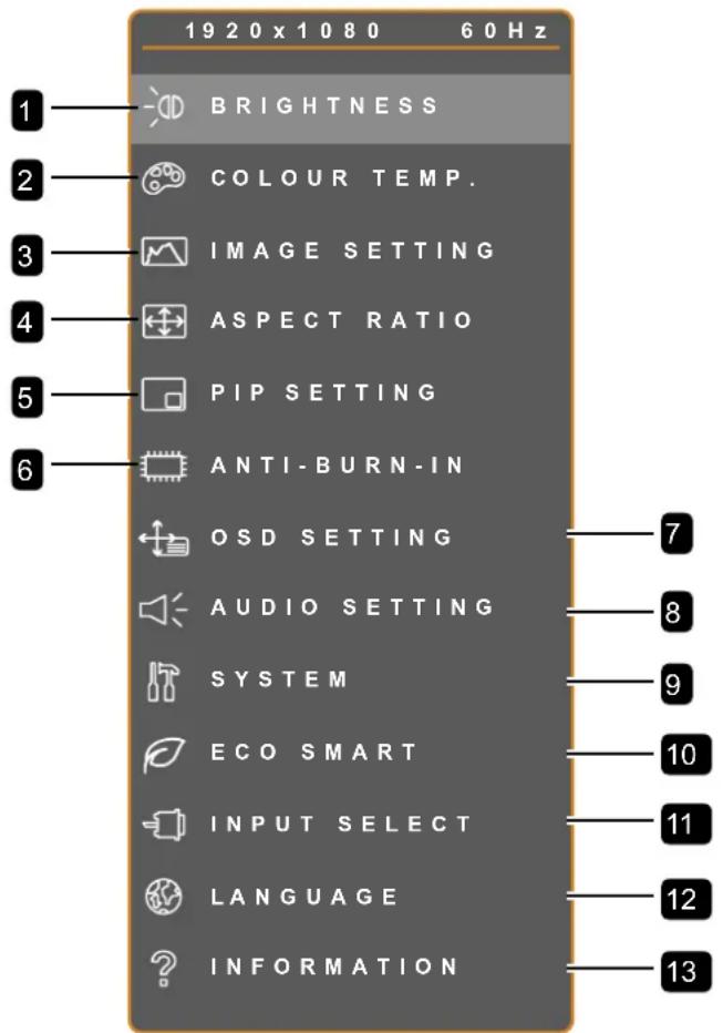 1920x1080 60Hz 1 BRIGHTNESS 2 COLOUR TEMP. 3 IMAGE SETTING 4 ASPECT RATIO 5 PIP SETTING 6 ANTI-BURN-IN 7 OSD SETTING 8 AUDIO SETTING 9 SYSTEM 10 ECO SMART 11 INPUT SELECT 12 LANGUAGE 13 INFORMATION