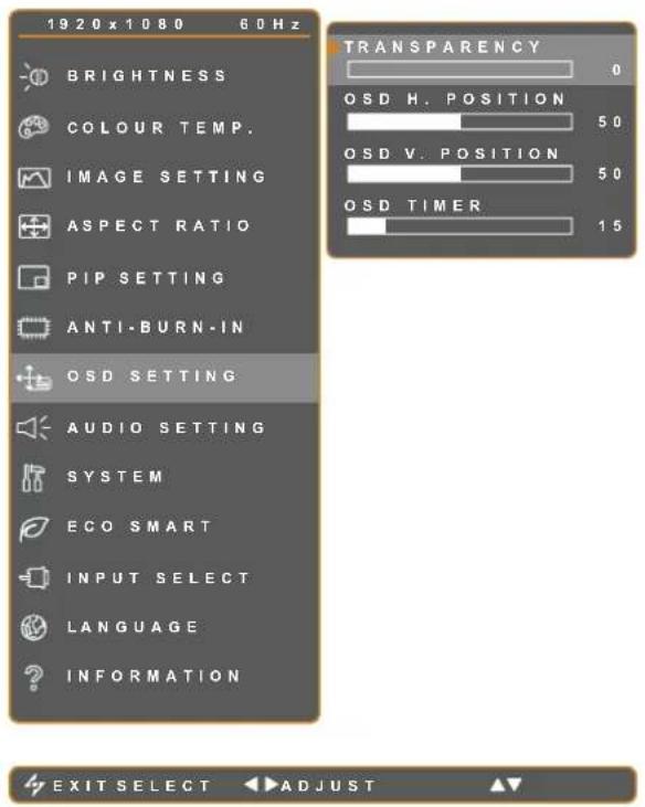1920 x 1080 60Hz BRIGHTNESS COLOUR TEMP. IMAGE SETTING ASPECT RATIO PIP SETTING ANTI-BURN-IN OSD SETTING AUDIO SETTING SYSTEM ECO SMART INPUT SELECT LANGUAGE INFORMATION TRANSPARENCY OSD H. POSITION OSD V. POSITION OSD TIMER 0 50 50 15 EXIT SELECT ADJUST