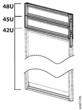 48U 45U 42U acs0134b