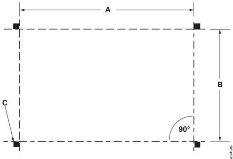 A B C 90° a=50/20n