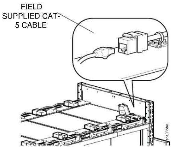 FIELD SUPPLIED CAT- 5 CABLE