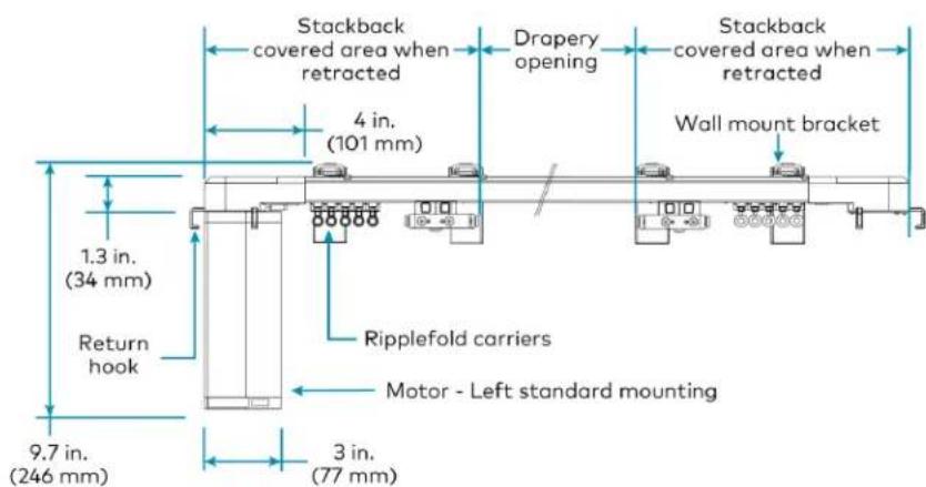 Stackback covered area when retracted 4 in. (101 mm) 1.3 in. (34 mm) Return hook 9.7 in. (246 mm) 3 in. (77 mm) Drapery opening Ripplefold carriers Motor - Left standard mounting Wall mount bracket Stackback covered area when retracted
