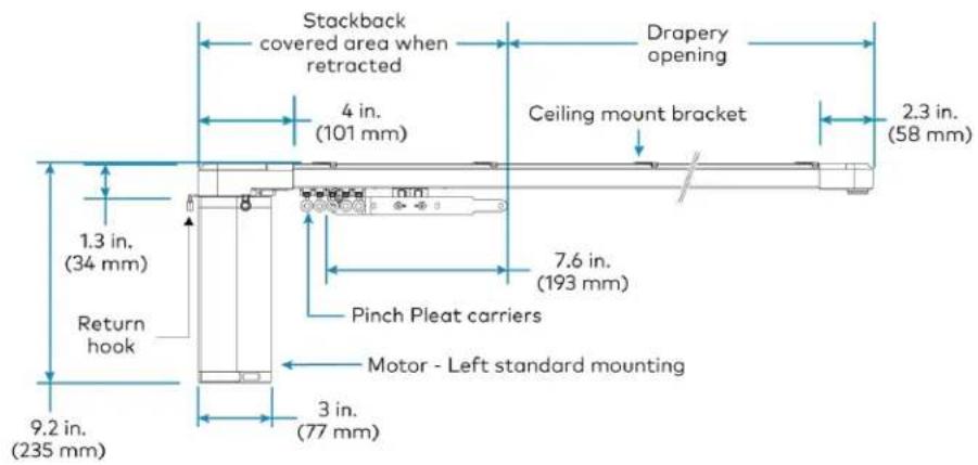 Stackback covered area when retracted Drapery opening 4 in. (101 mm) Ceiling mount bracket 2.3 in. (58 mm) 1.3 in. (34 mm) 7.6 in. (193 mm) Return hook Pinch Pleat carriers Motor - Left standard mounting 3 in. (77 mm) 9.2 in. (235 mm)
