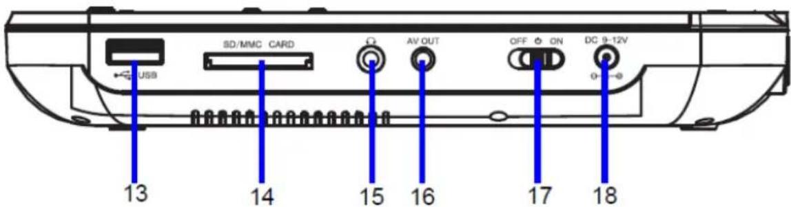 SD/MMC CARD AV OUT OFF ON DC 9-12V 13 14 15 16 17 18