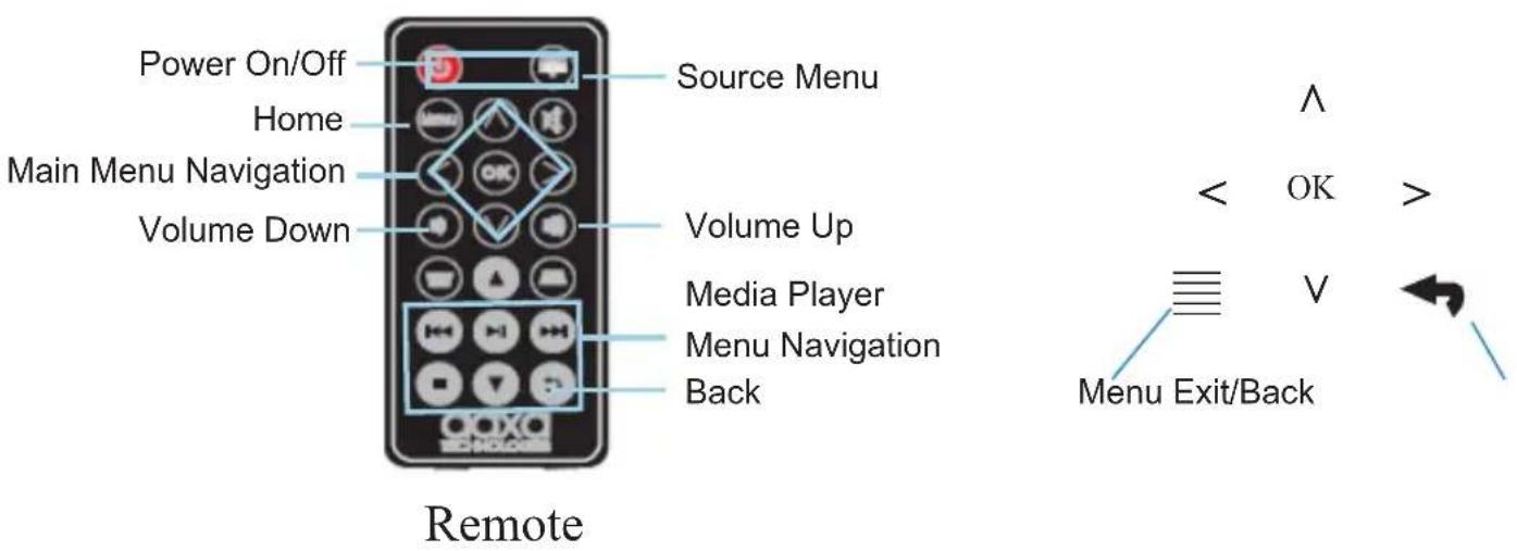 Power On/Off Home Main Menu Navigation Volume Down Source Menu Volume Up Media Player Menu Navigation Back Remote Λ < OK > V Menu Exit/Back