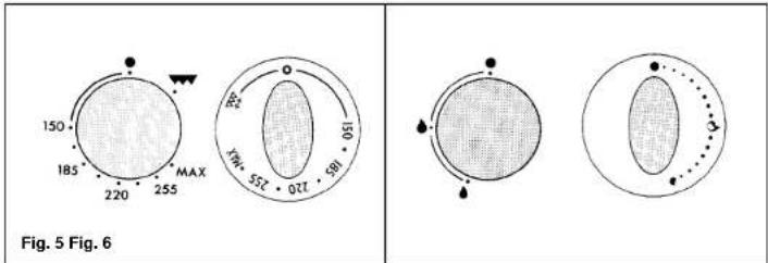 150 185 220 255 MAX Fig. 5 Fig. 6