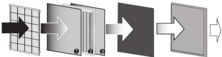 graph LR A["Grid Panel"] --> B["Stage ①"] B --> C["Stage ②"] C --> D["Stage ③"] D --> E["Final Box"]