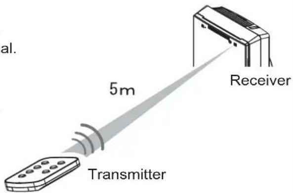 al. 5m Receiver Transmitter