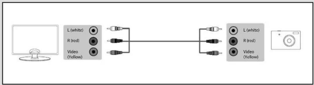 BUSH 24/207FDVD-S - Connecting a Camcorder, Camera or Games Console - 1