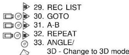 29. REC LIST 30. GOTO 31. A-B 32. REPEAT 33. ANGLE/ 3D - Change to 3D mode