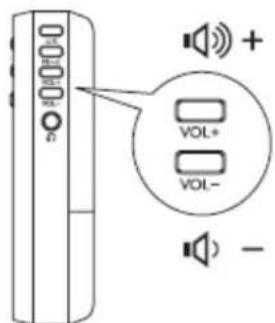 VOL+ VOL- + -