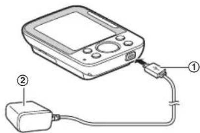 Diagram showing a device connected to a power plug, labeled with components ① and ②