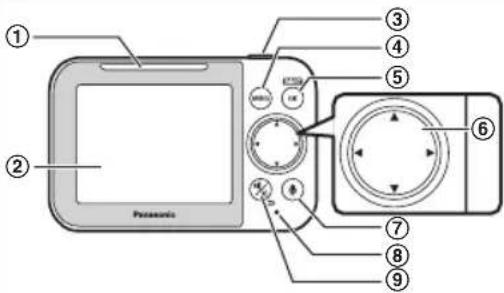① ② Panasonic ③ ④ ⑤ ⑥ ⑦ ⑧ ⑨