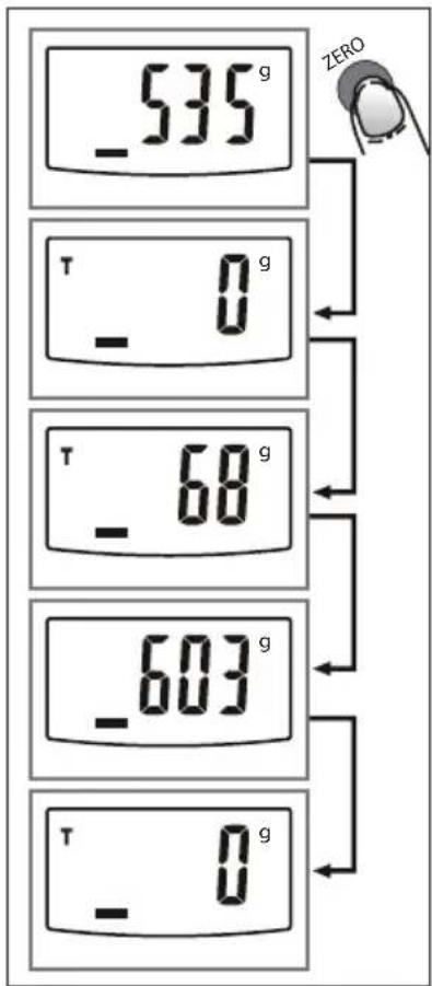 -535 g T - 0 g T - 68 g -603 g T - 0 g ZERO